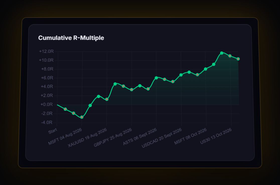 Cumulative R-multiple curve on the RB Trading journal Analytics page