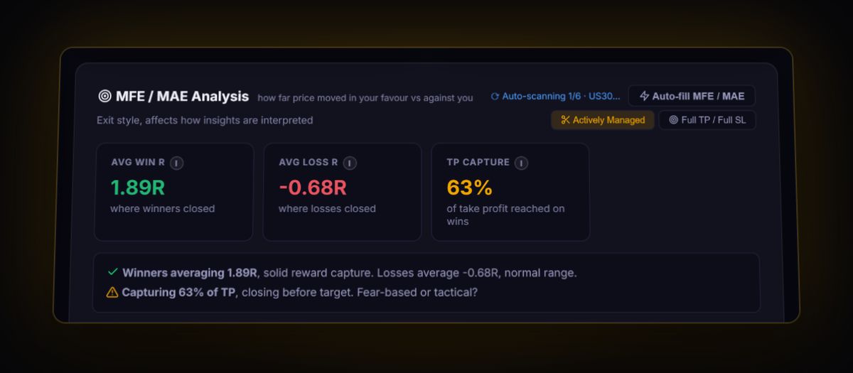 MFE and MAE analysis in the RB Trading journal: average win R, average loss R and take-profit capture