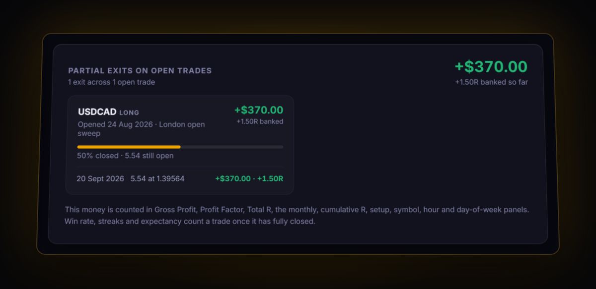 Partial exits on open trades panel in the RB Trading journal Analytics page