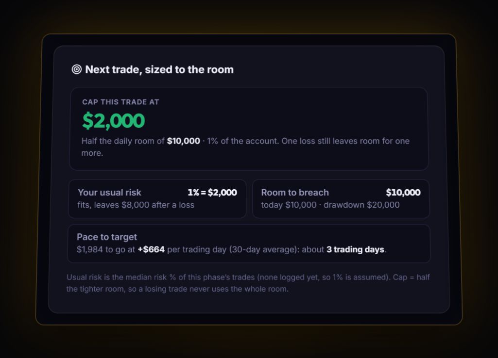 Next trade sized to the remaining drawdown room in the RB Trading journal prop tracker, set up for Tradeify