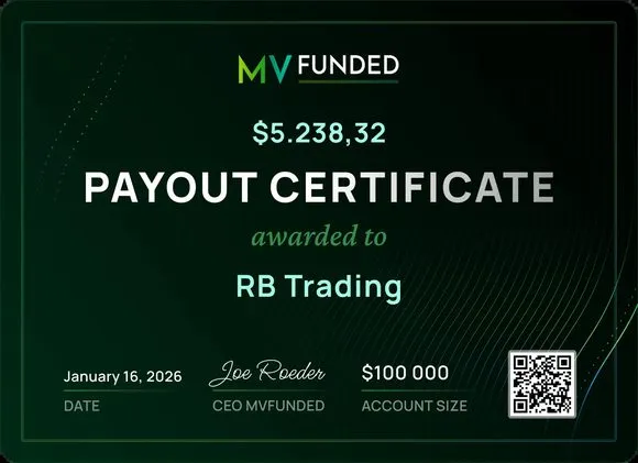 MV funded payout certificate