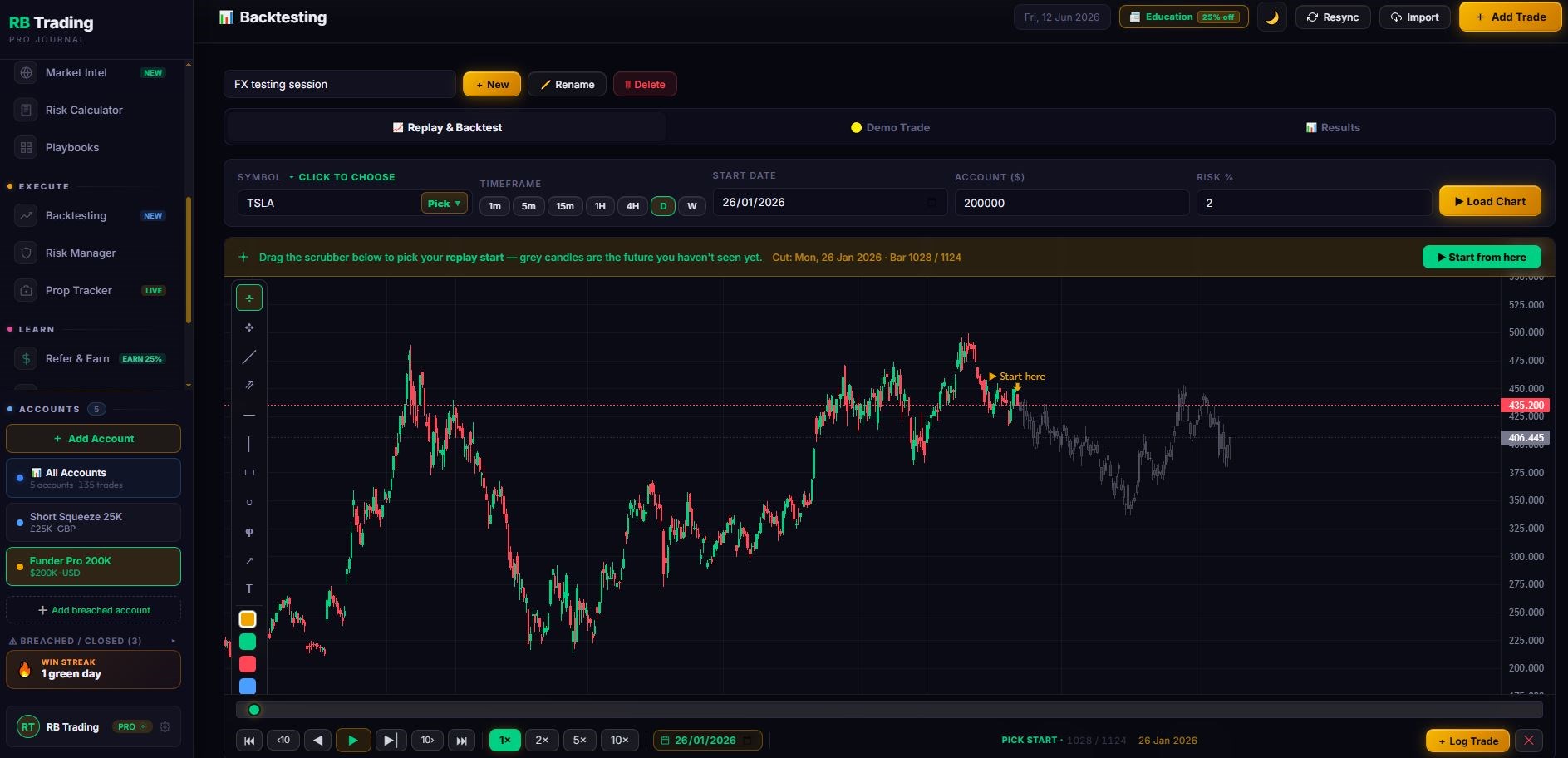 RB Trading backtesting — bar-by-bar replay on real historical data