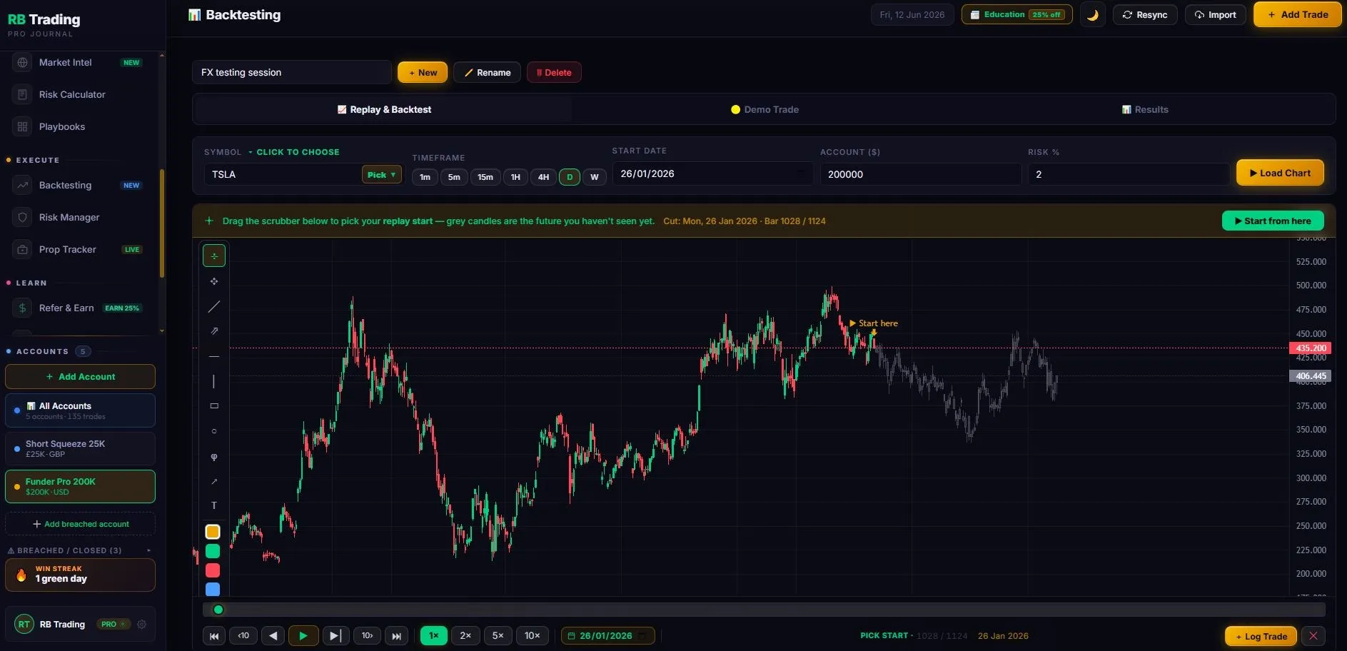 RB Trading backtesting, bar-by-bar replay on real historical data