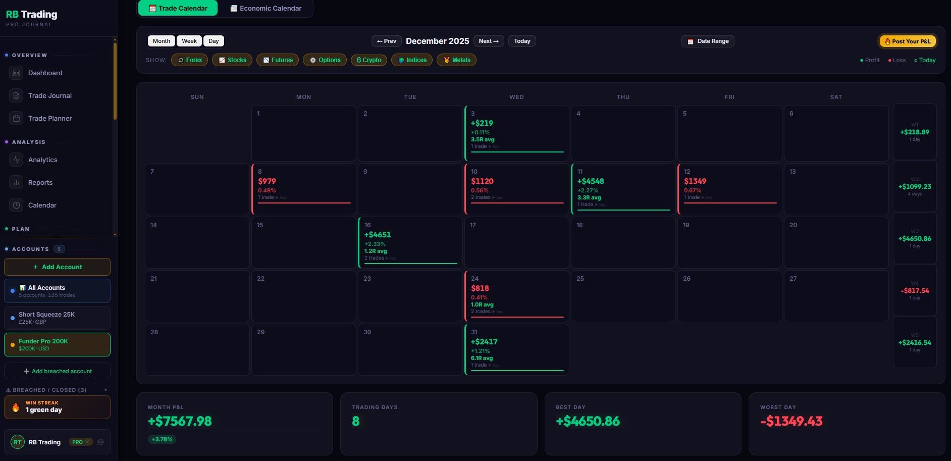 RB Trading trade calendar — daily and weekly P&L