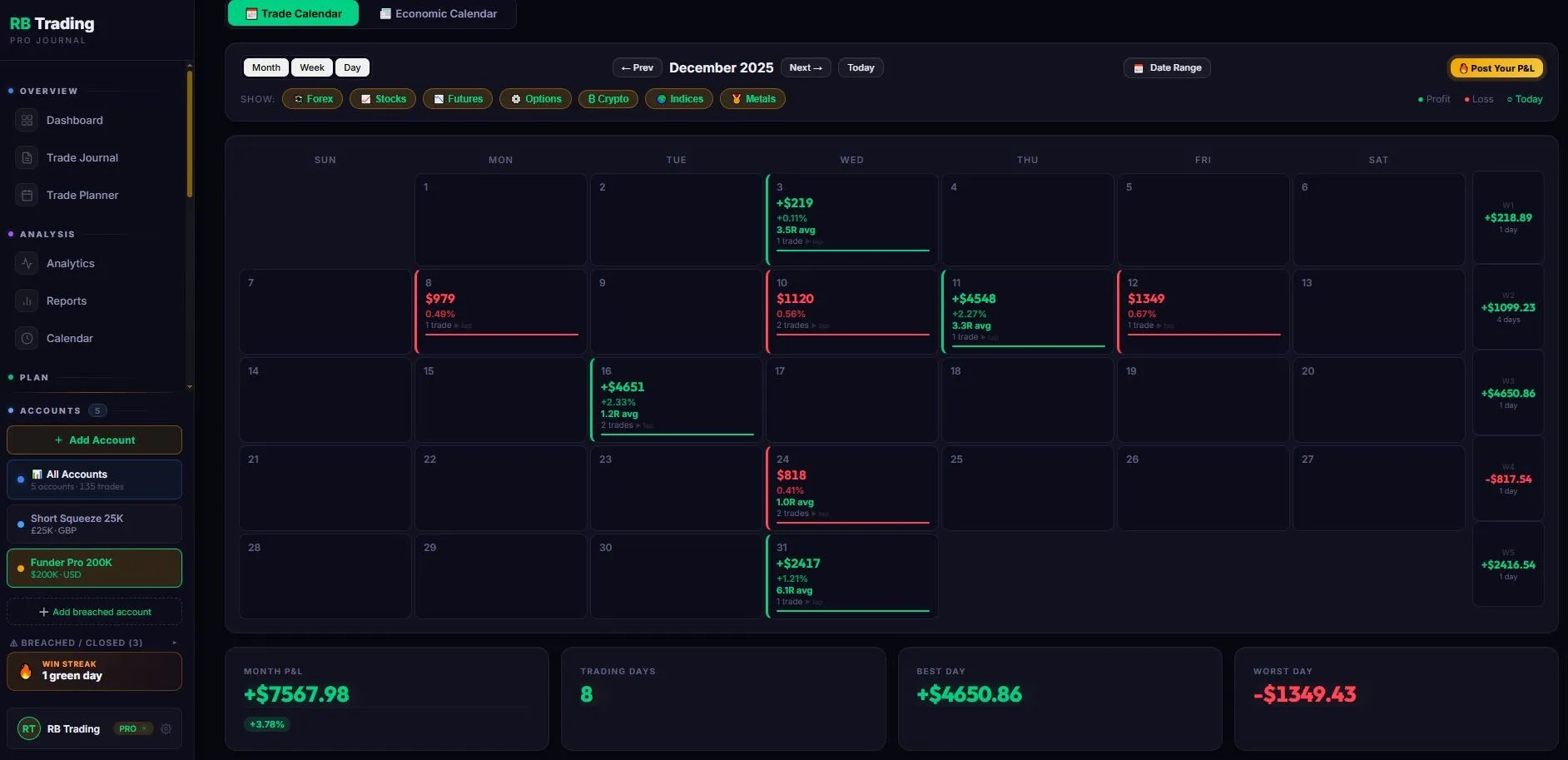 RB Trading trade calendar, daily and weekly P&L