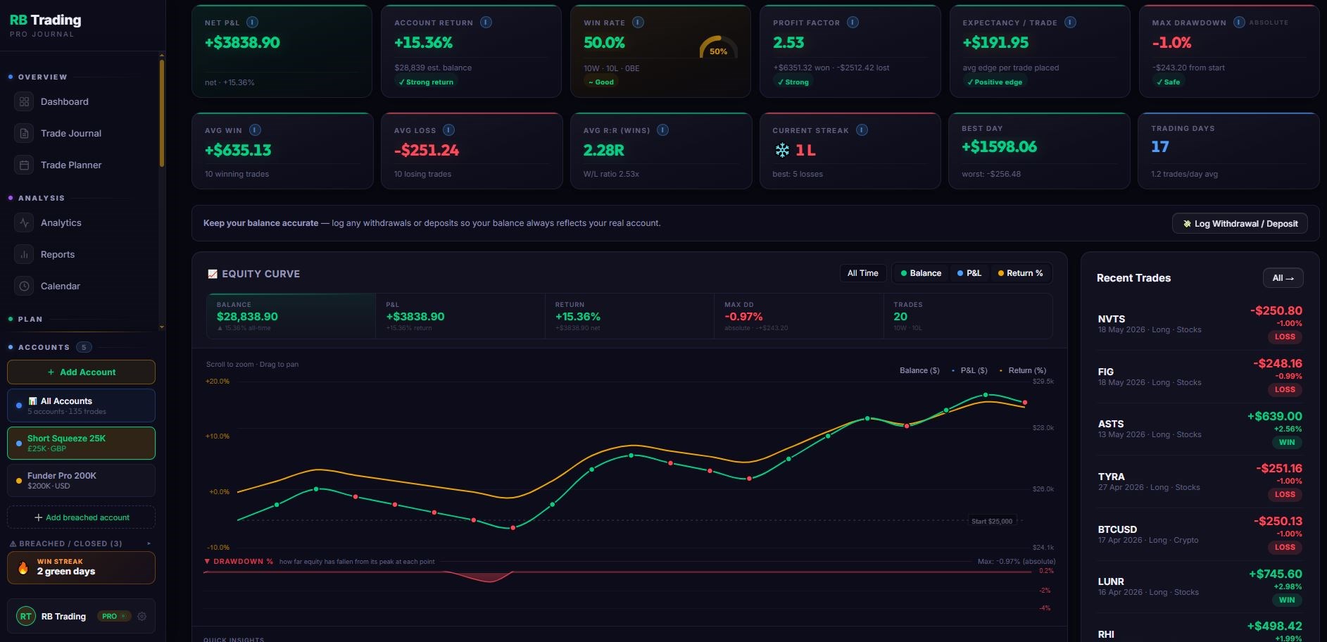 RB Trading dashboard for prop firm traders