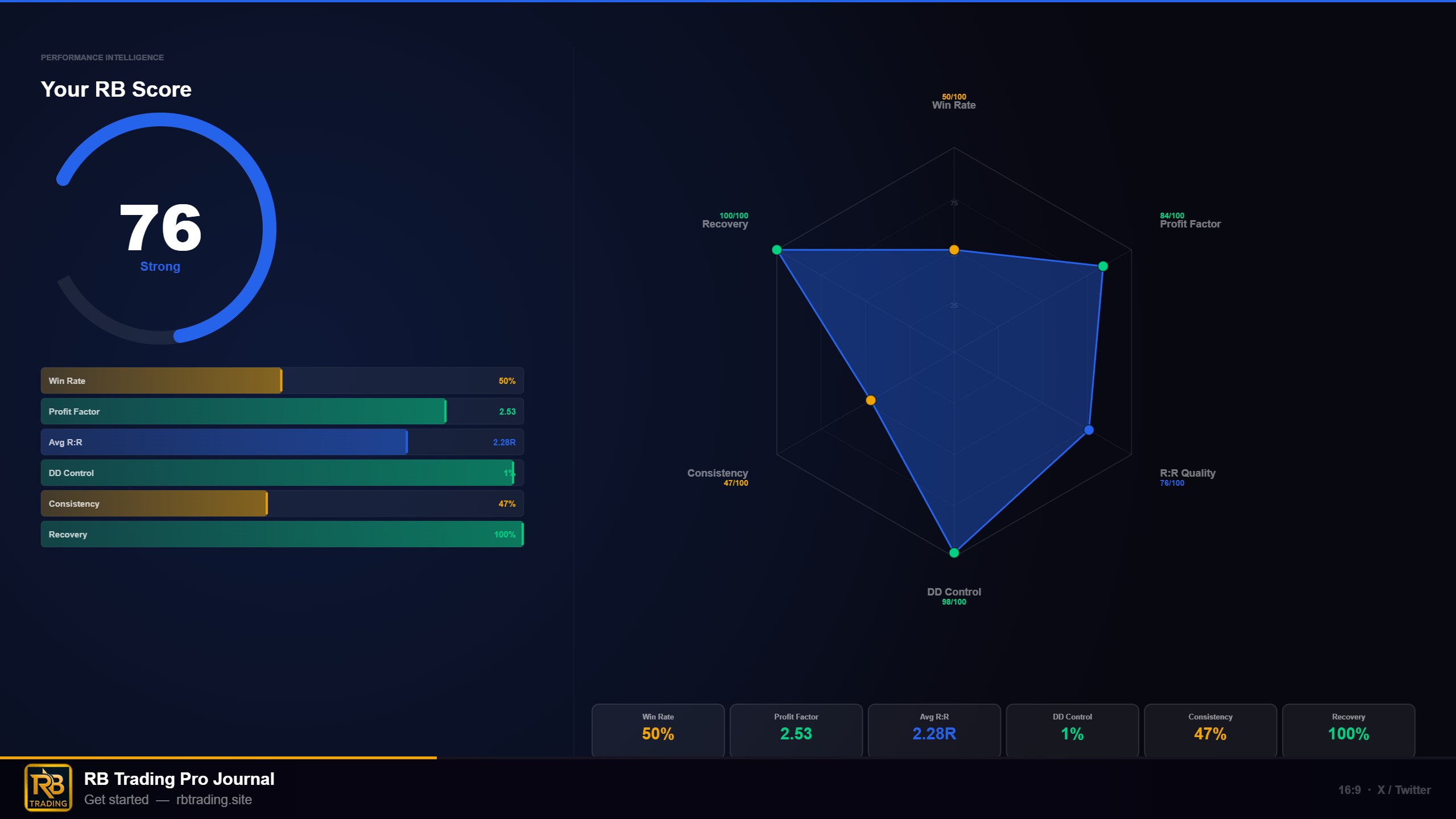 Your RB performance score