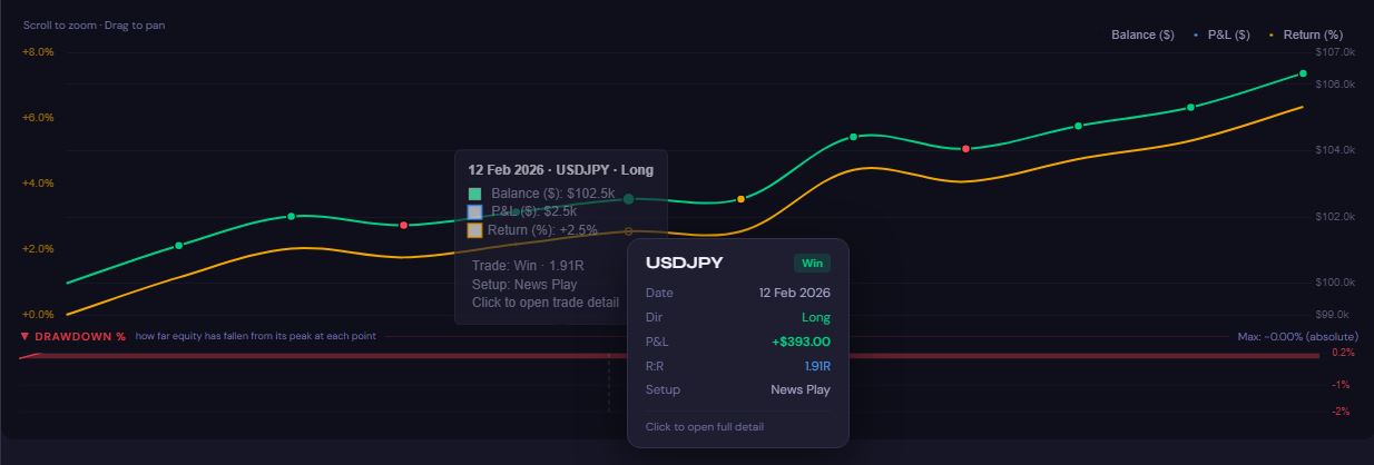 Equity curve — funded account performance