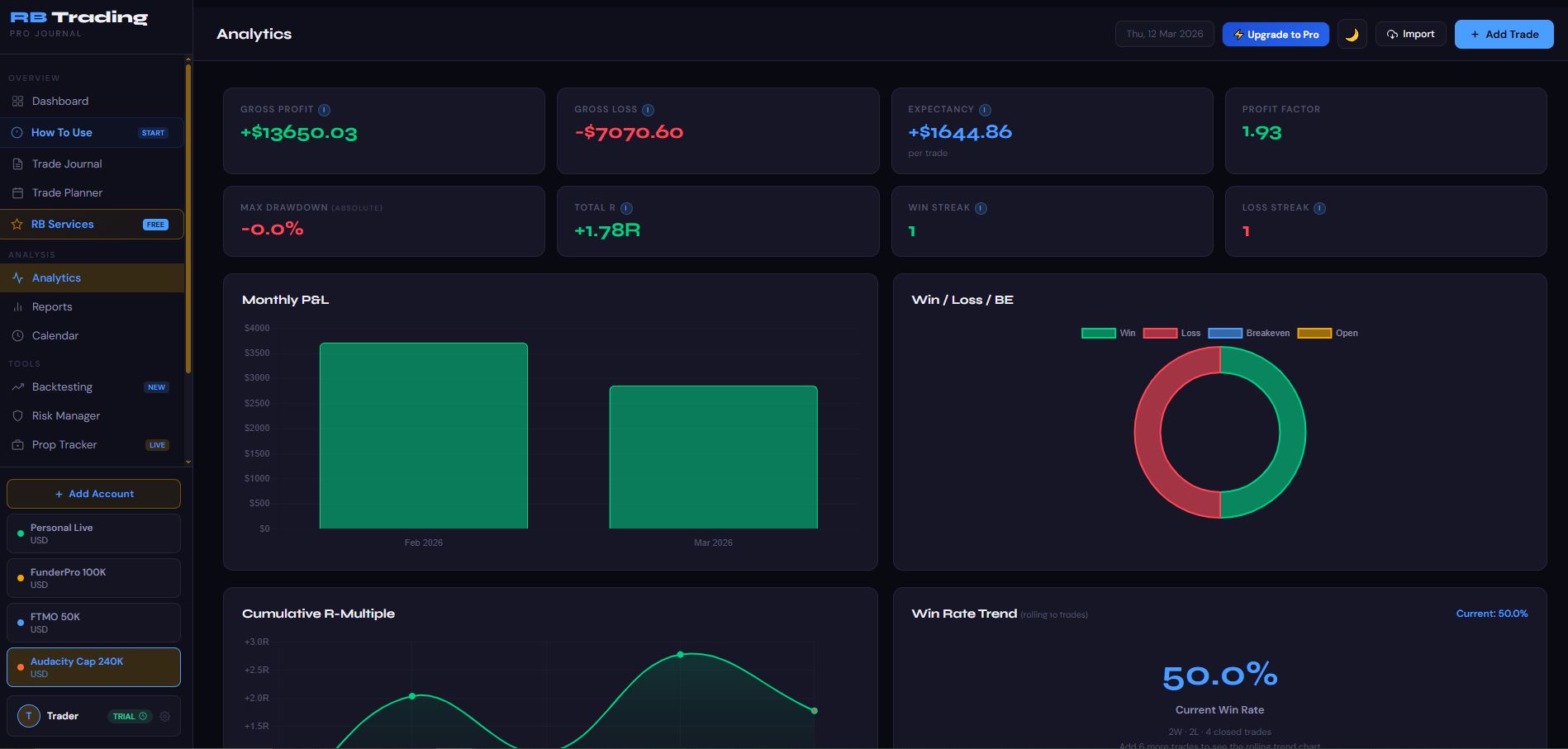 RB Trading Analytics